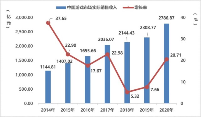 防虫市场趋势