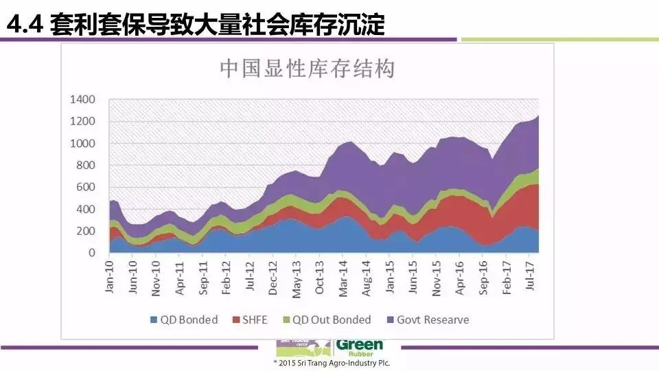 天然橡胶展望