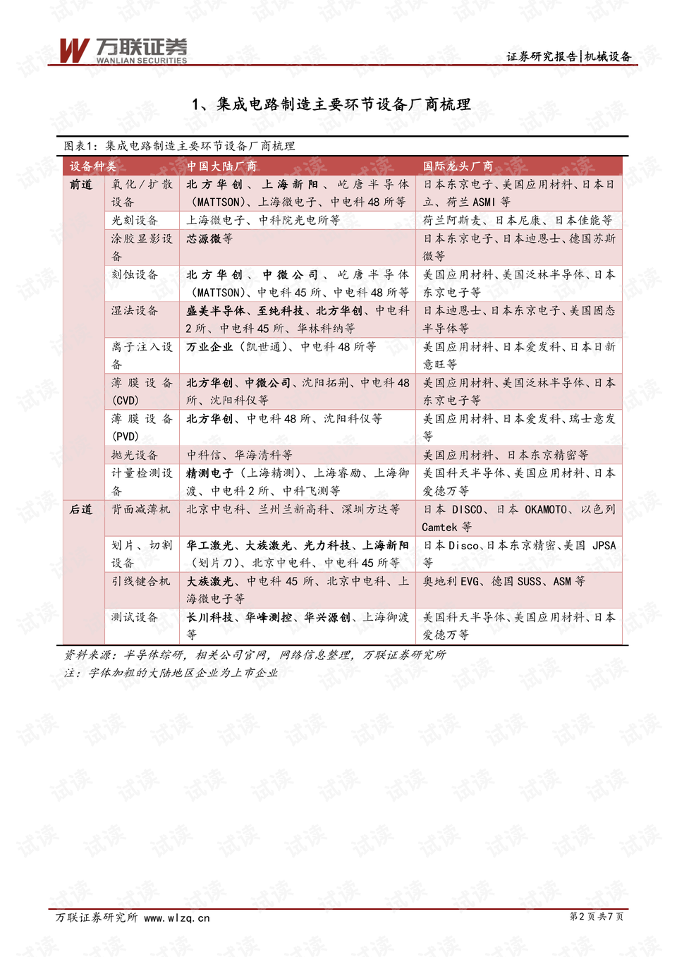 集成电路最新动态与其影响分析