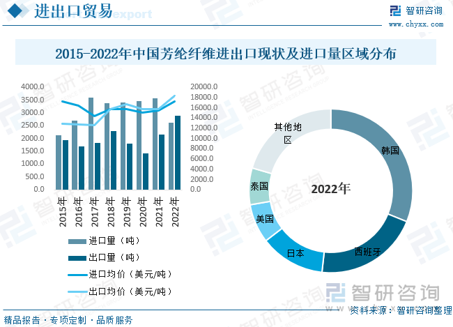 过滤筒最新信息与市场全览