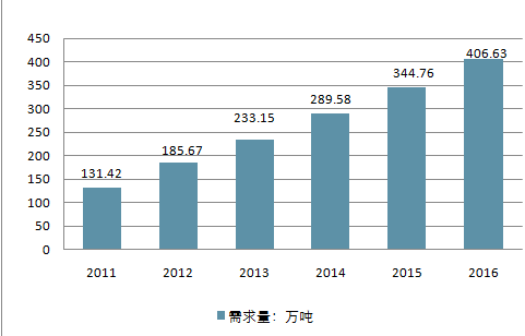 核桃最新走势与市场分析