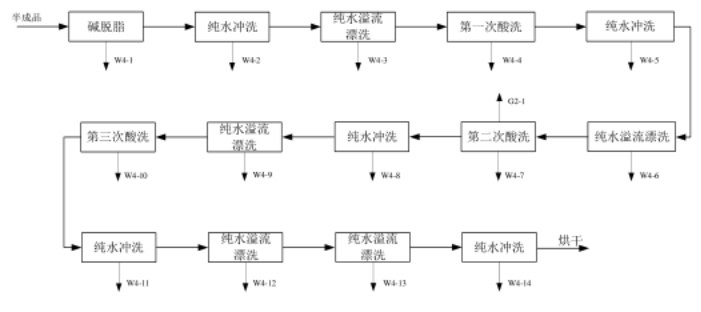 集成电路测试仪详细解答解析落实