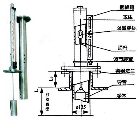 磁翻板液位计技术革新与最新发展趋势概览