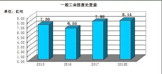 纸管烘房最新发展概况及趋势分析