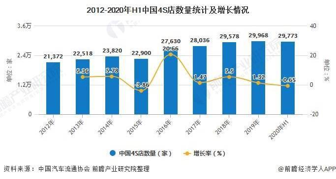 汽车养护未来发展趋势