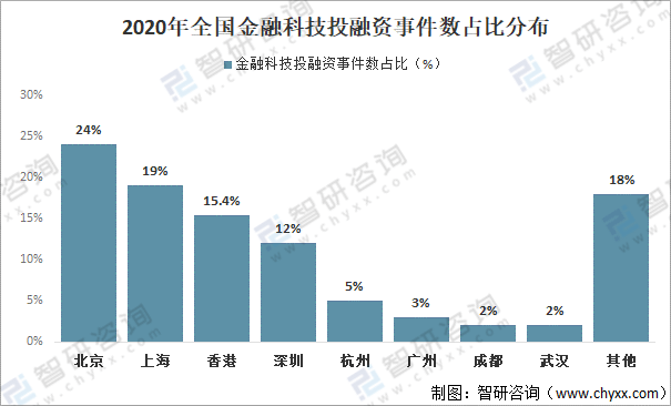 黄瓜最新发展