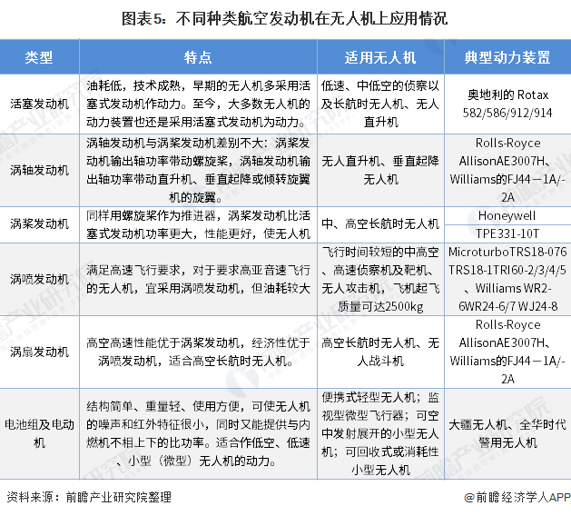 发动机发动机总成市场趋势