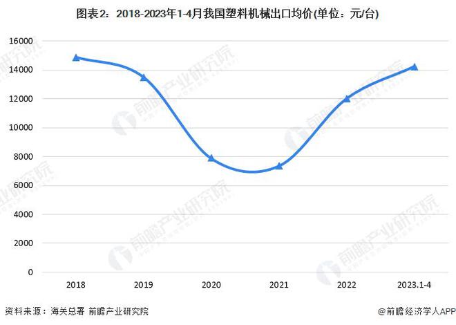 塑料机械最新走势与趋势预测