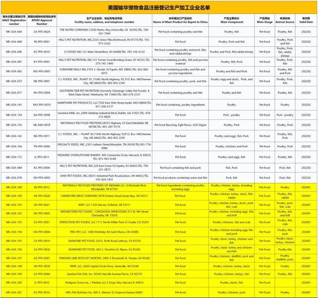 宠物食品最新价格