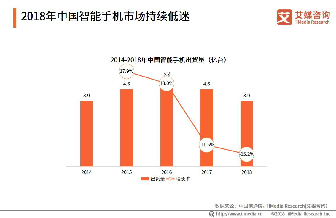 智能门控全面解读市场趋势