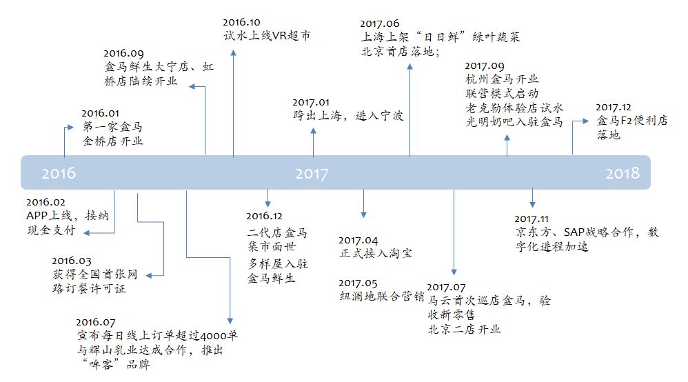 美体套盒最新动态与深度解读