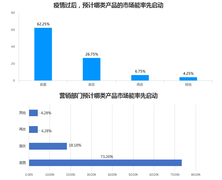 吸塑包装制品最新信息概览与全面解读市场趋势