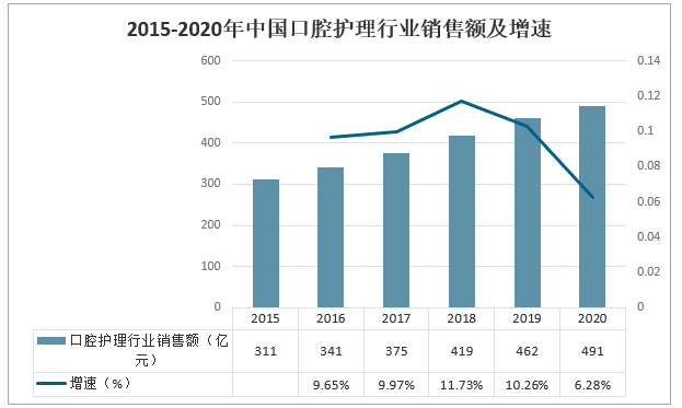 教育咨询市场趋势