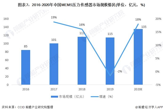 压力传感器最新动态与深度解读