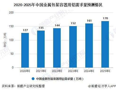 金属包装容器最新发布与未来探寻，趋势、创新与技术展望