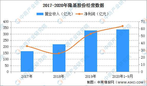 硅碳棒市场趋势