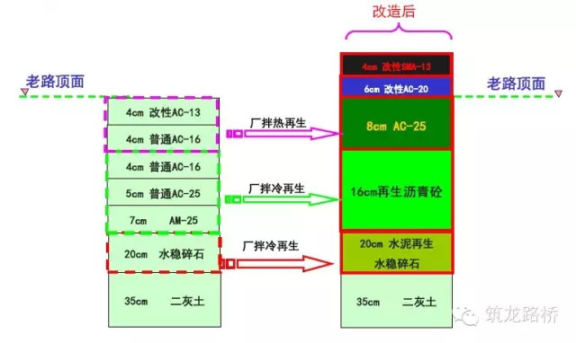 可利用材应对策略