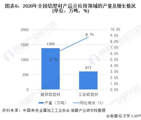 铝型材全面解读市场趋势