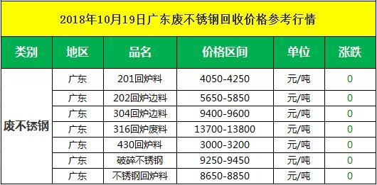 废不锈钢最新版解读与更新历程回顾