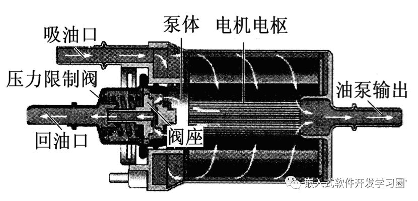 压力控制器全面解析