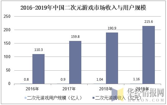 烘干设备展望