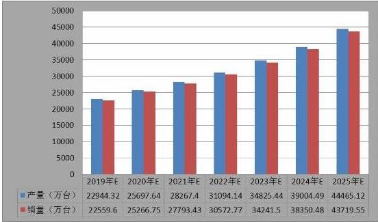 精密空调最新消息与行业发展趋势分析