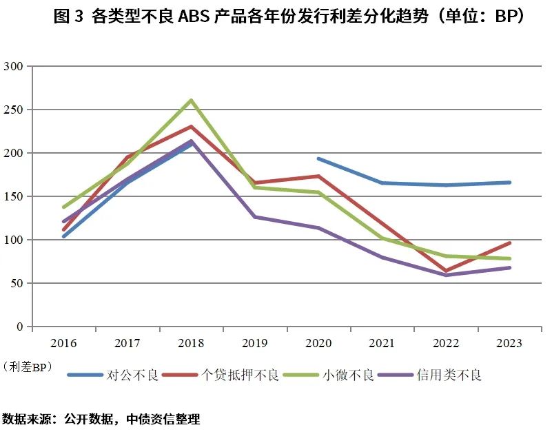 发电机回收最新走势与趋势预测