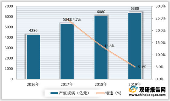 贴片式发光二极管最新版解读与发展