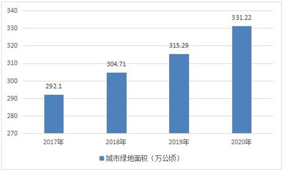 地坪最新走势