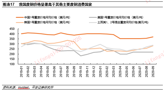 矿石炉料最新信息