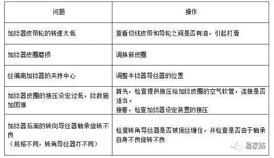 文教用品加工详细解答解析落实