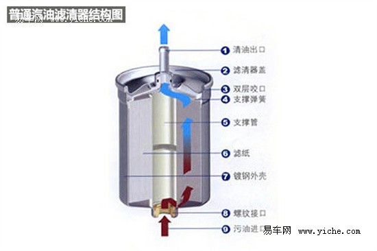 吸油过滤器最新版解读与发展