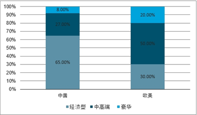 单/双缸活塞泵市场趋势