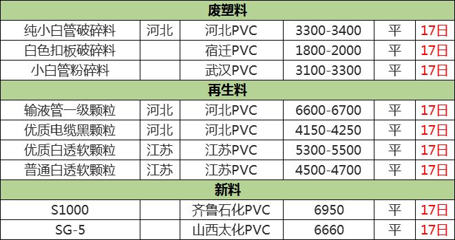 废塑料最新信息