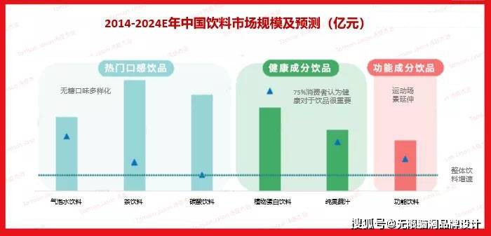 形象策划最新解读