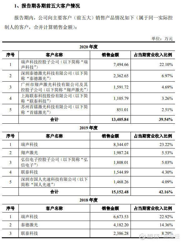 激光模组最新动态观察与解读