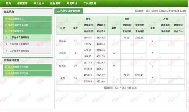 二手特殊数码产品最新价格概览