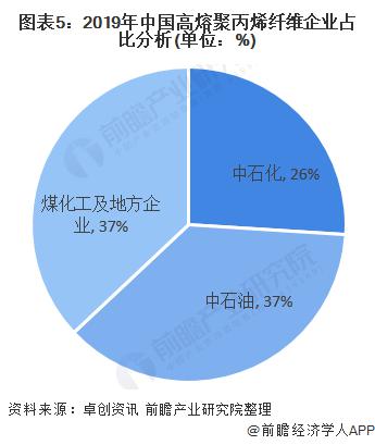 纤维棉发展展望