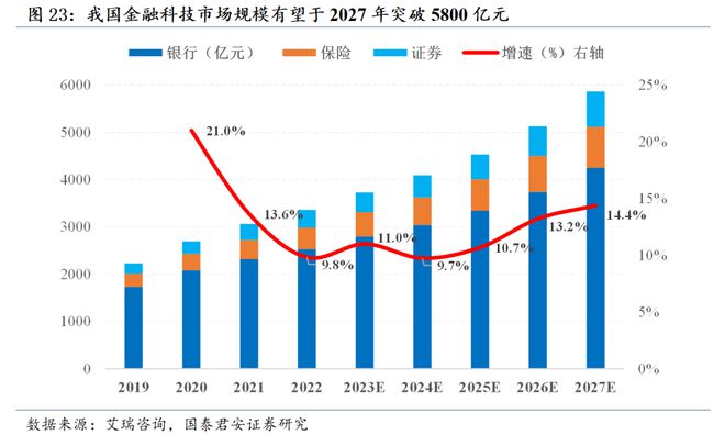 香辛料应对策略