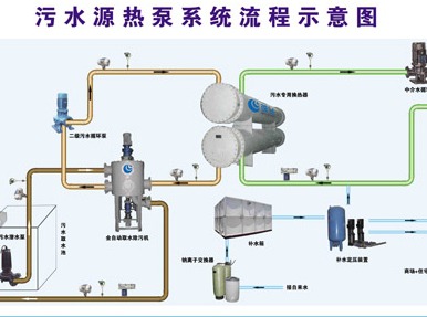 水源热泵详细解答解析落实