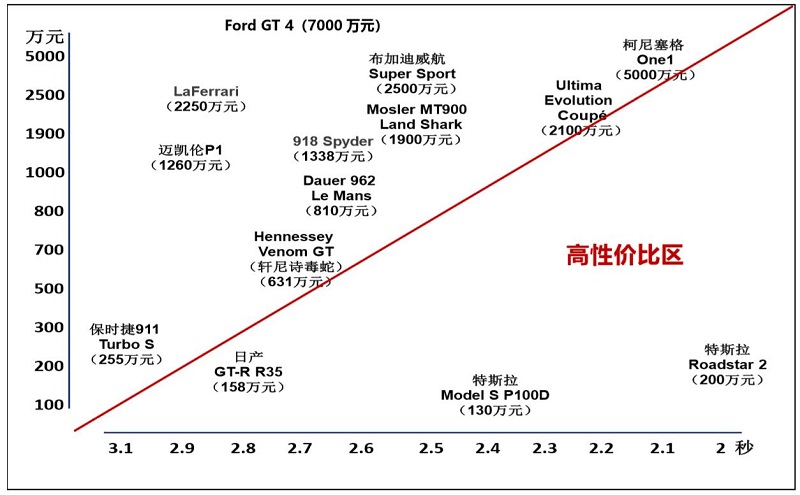 汽车充气泵最新动态更新与未来趋势展望