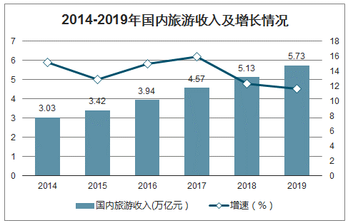 二手物品交换最新解读