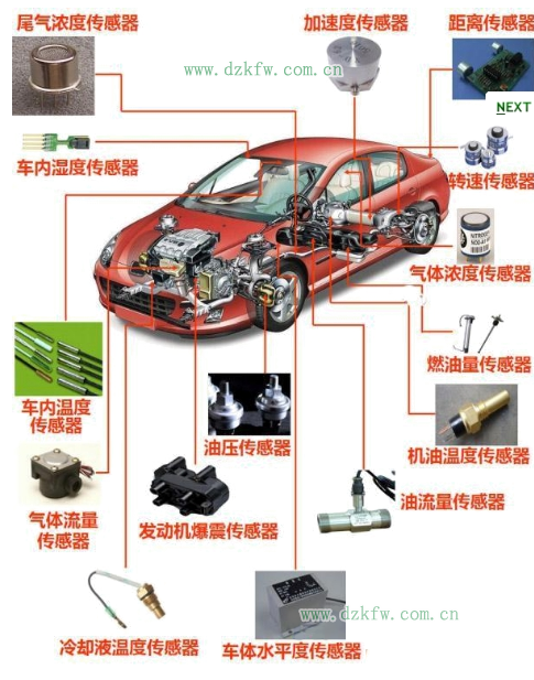 汽车传感器全新探索与最新体验