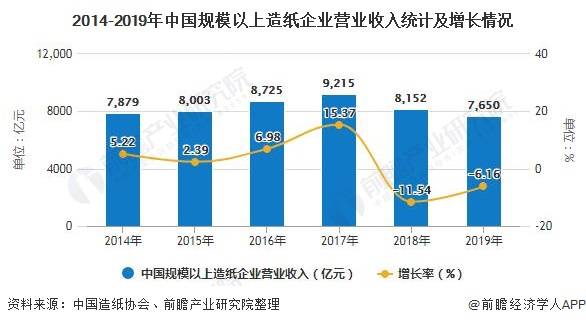 造纸淀粉最新动态