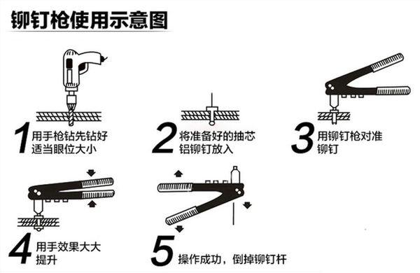 抽芯铆钉最新探秘