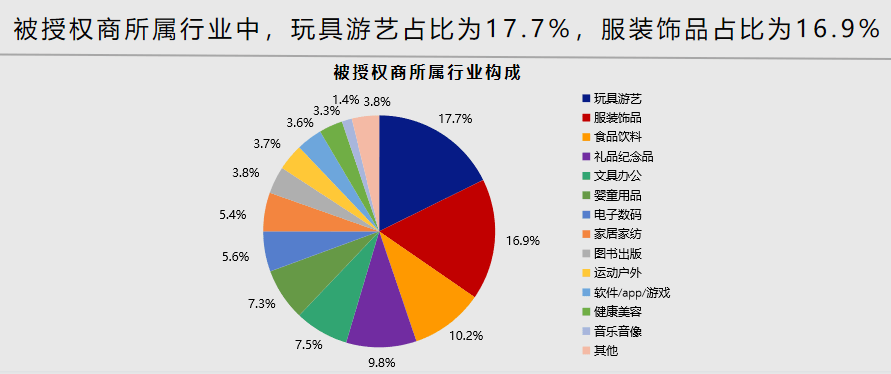 玩具乐器办公用品网交集与合作