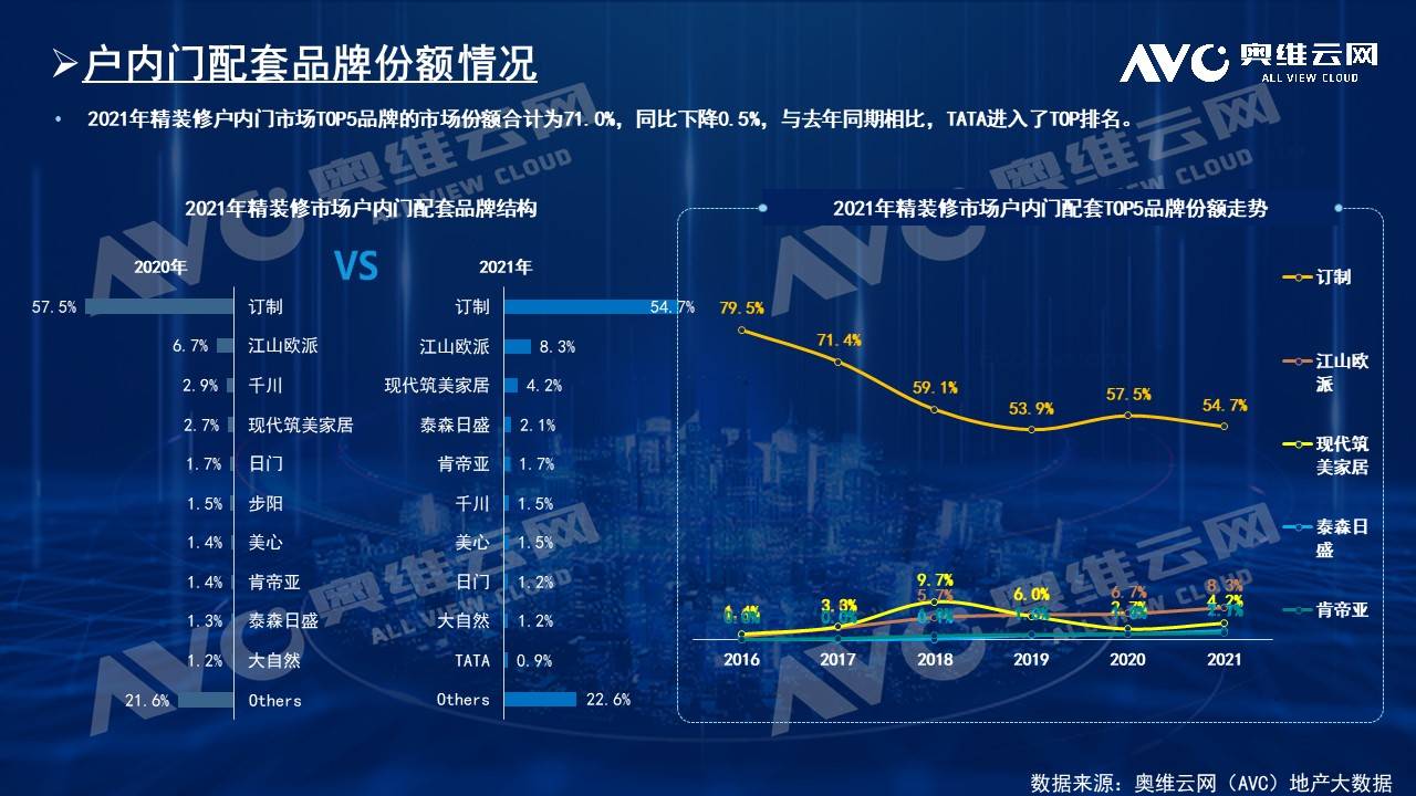 丝绸品展望