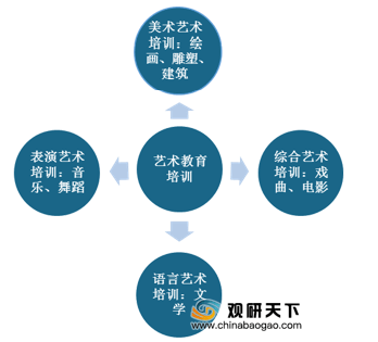 武术培训未来发展趋势