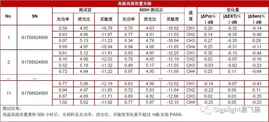 光收发模块最新动态更新与全新解读