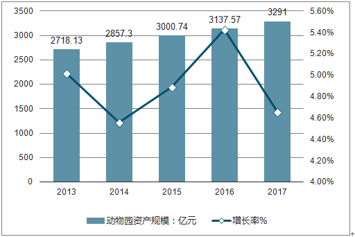 立体字市场趋势